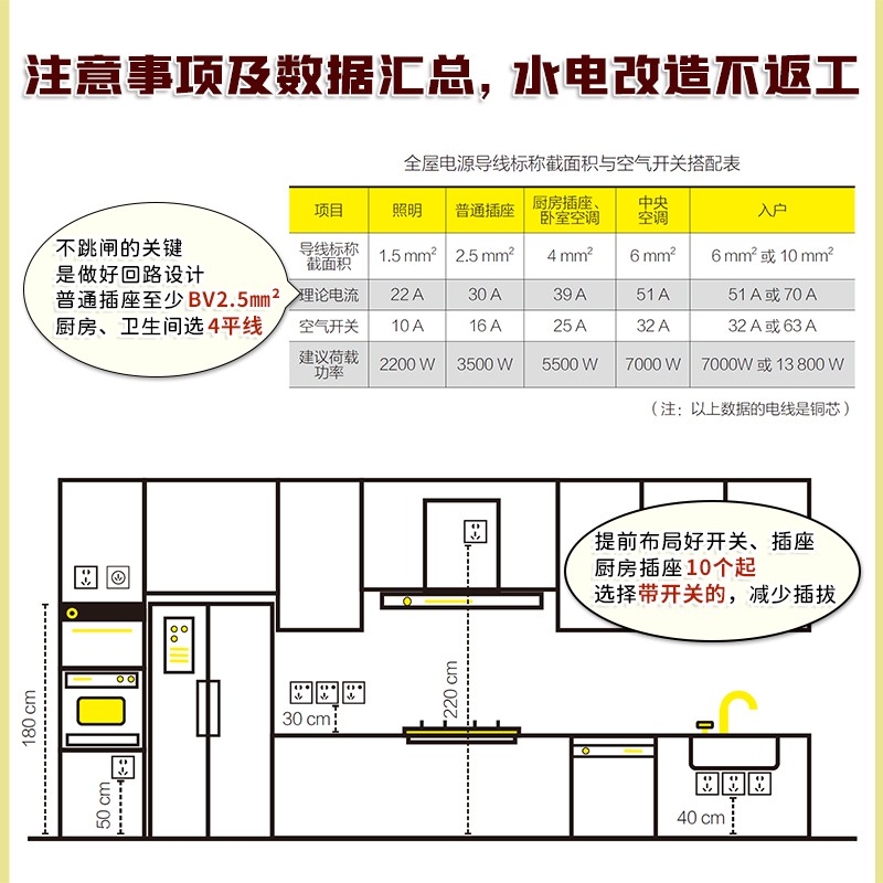 Decoration Common Data Book Ra - Home Improvement Books 评论和价格